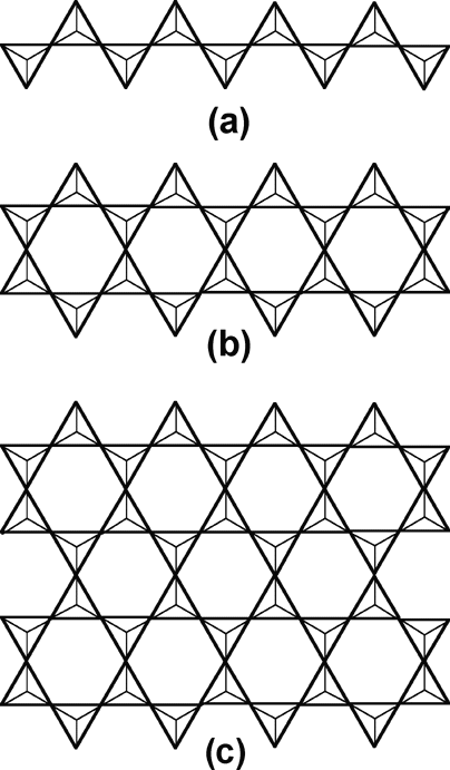 silicate chains and sheets